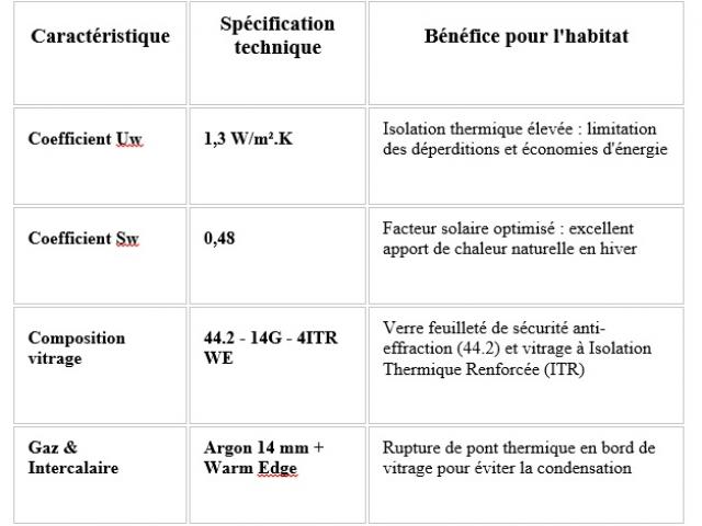 Ensemble porte-fenêtre en aluminium sur mesure posé dans l'Orne